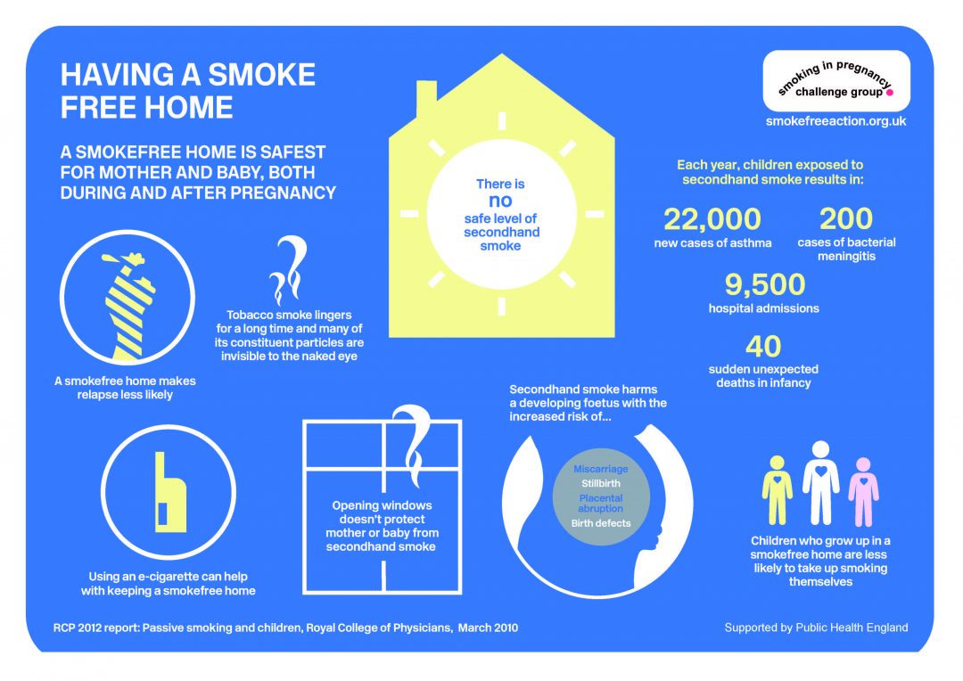 Smoking In Pregnancy Infographic 1 Quit Right Tower Hamlets